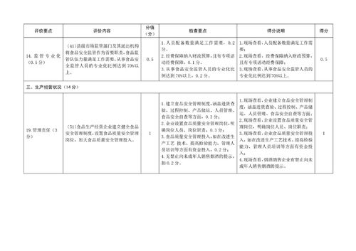 蕭縣創(chuàng)建安徽省食品安全示范縣工作自評(píng)表、書面審查打分表與教育教學(xué)檢測(cè)評(píng)價(jià)活動(dòng)的整合與推進(jìn)